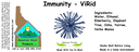 Immunity - ViRid NF 4x1.5.webp