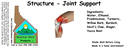 Structure - Joint Support ST 4x1.5.webp