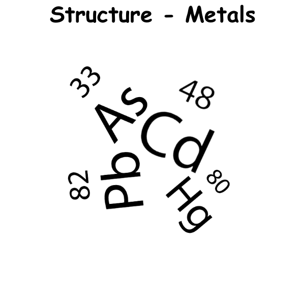 Structure - Metals ST